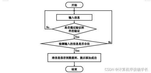 基于Java的壁纸管理系统设计与实现