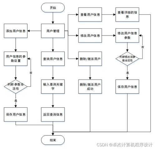 基于SpringBoot的实验室管理系统 整合计算机系统服务的新模式
