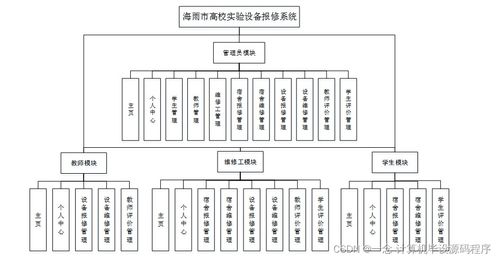 海雨市高校实验设备报修系统的设计与实现