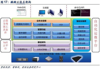 国产CPU江湖 鲲鹏、飞腾的那些事儿